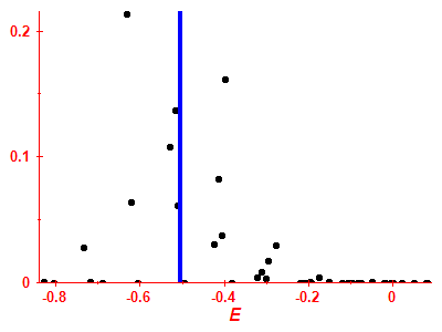 Strength function